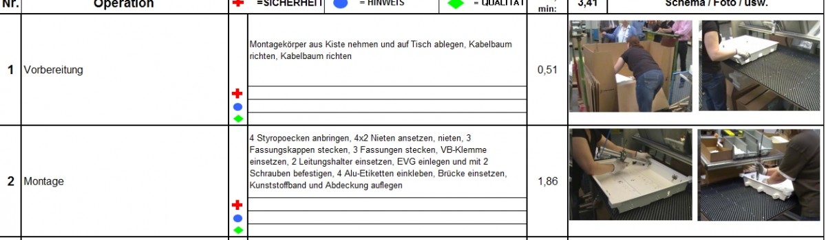 Arbeitsanweisungen