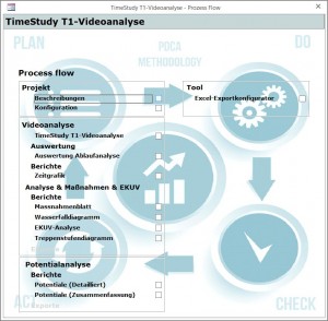 Videoanalyse mit Process-Flow-Chart