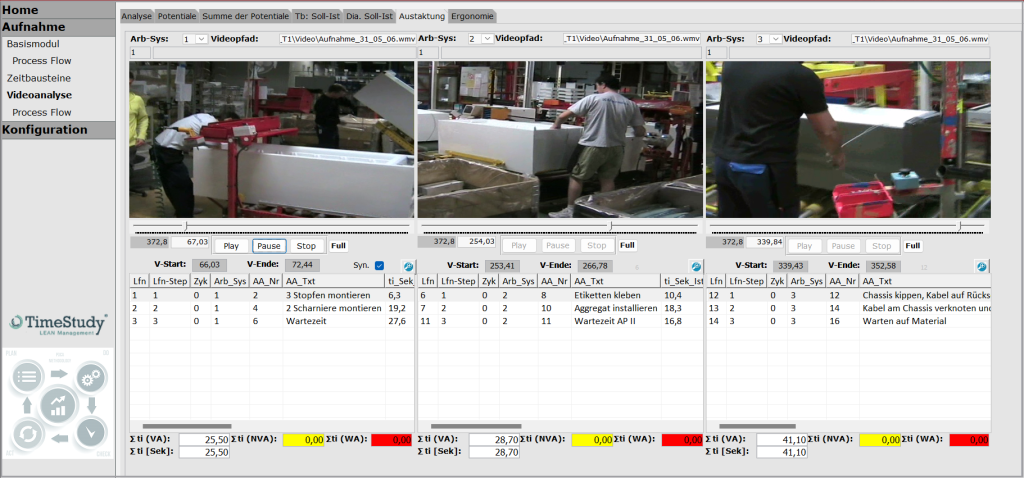 TimeStudy T1 Austaktung, Line balancing, Process analysis, Prozessanalyse