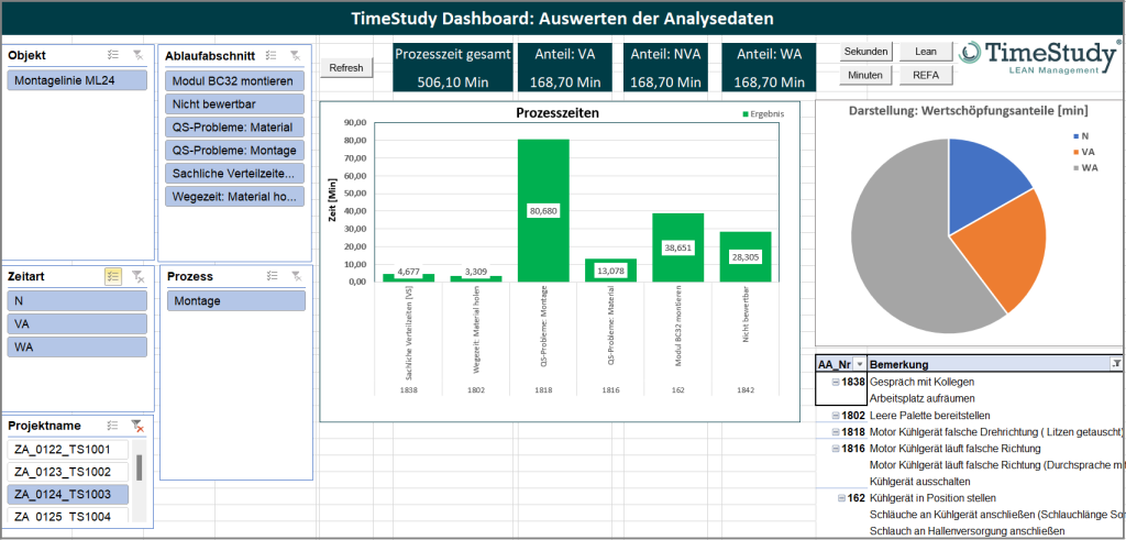 TimeStudy T1 Dashboard