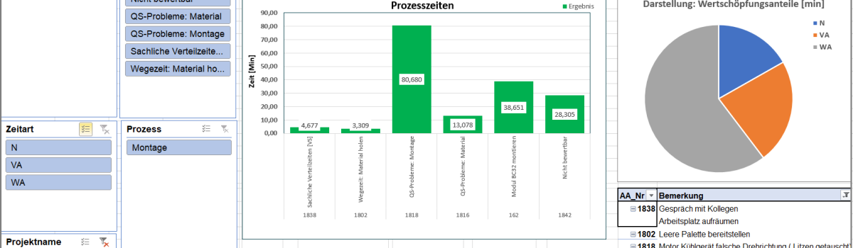 Prozessdaten Dashboard für Videoanalyse oder Zeitaufnahme