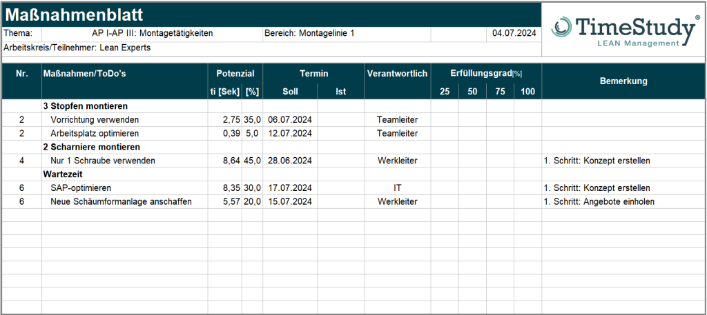 TimeStudy T1 Massnahmen