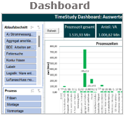 TimeStudy Dashboard