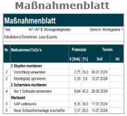 TimeStudy Massnahmenblatt