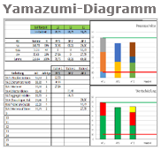 TimeStudy Yamazumi-Diagramm