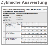 Zyklische Auswertung